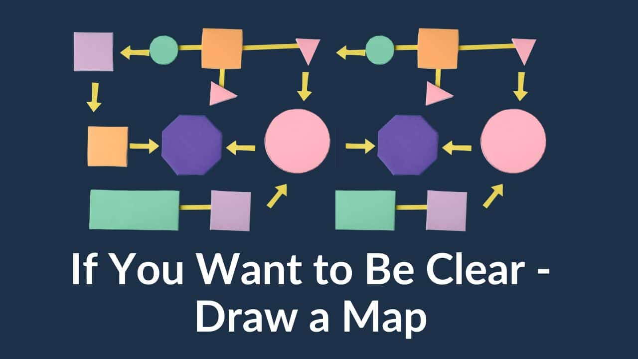 For this article by Jo Ilfeld, CEO of Incite to Leadership on drawing a map to clarity the image shows a dark background with arrows and milestone symbols creating a map.